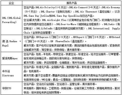 从空运货代视角谈我国国际航空货运能力的提升