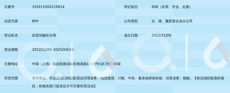 广东鸿霖国际货运代理上海分公司_360百科
