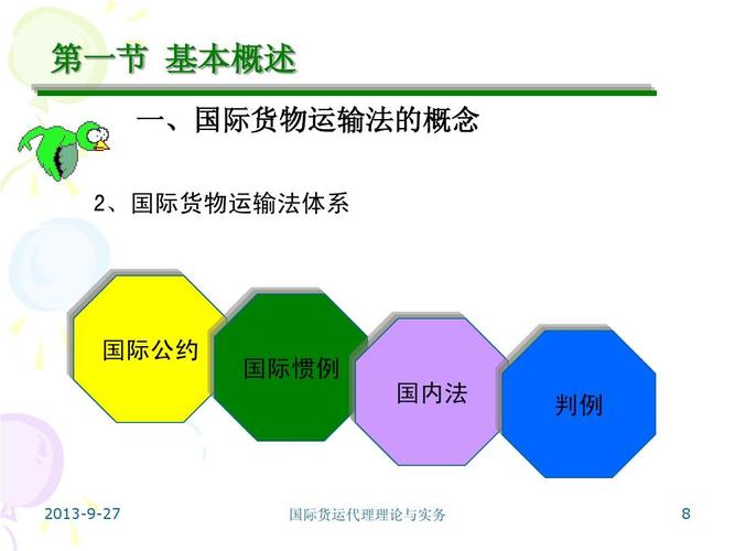 国际公约 国际惯例 国内法 判例 2013